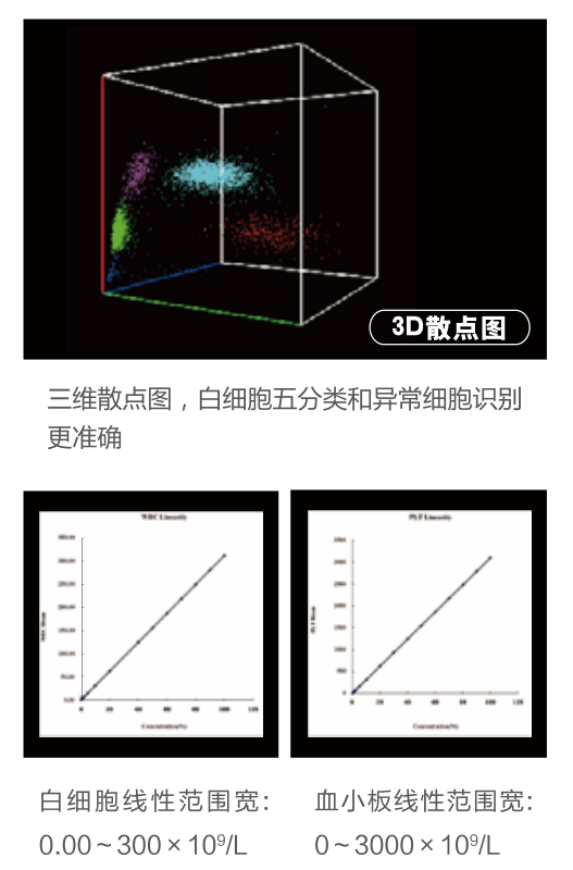 全自動(dòng)生化分析儀