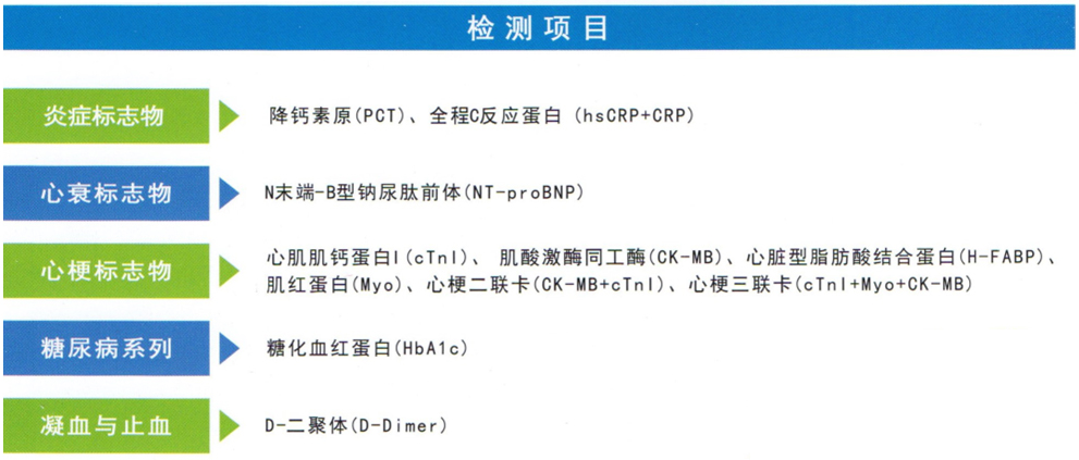 多通道快速檢測POCT廠(chǎng)家批發(fā)