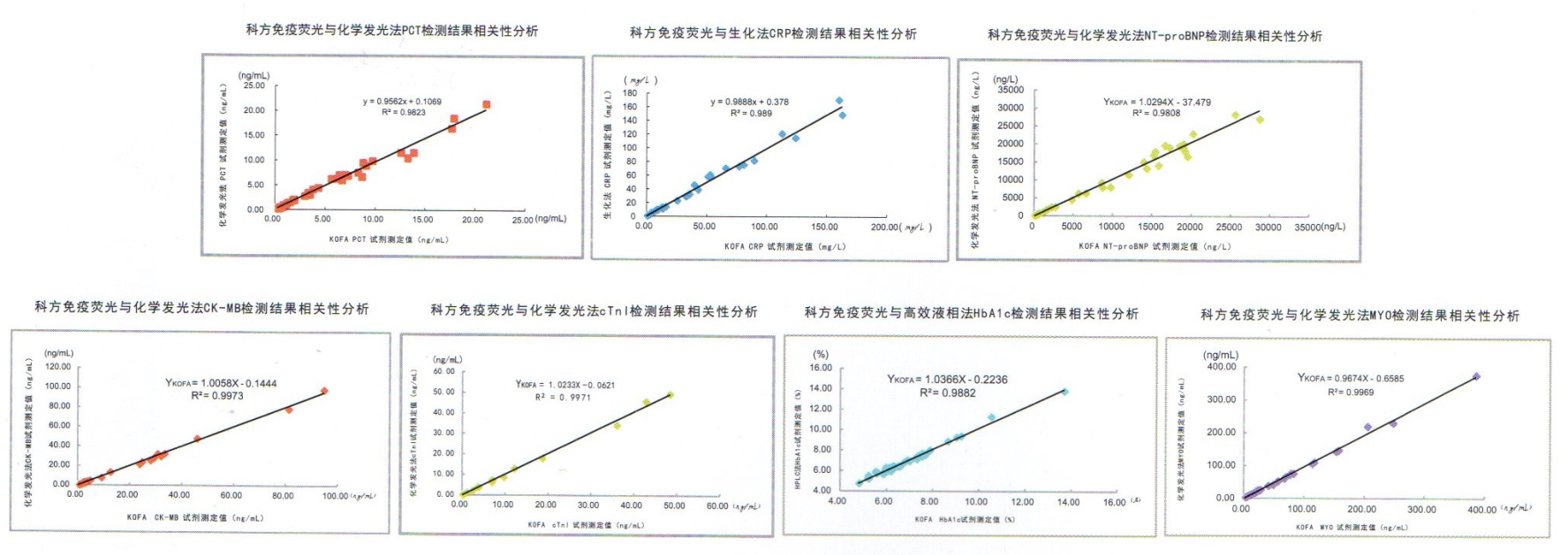 批發(fā)多通道快速檢測POCT
