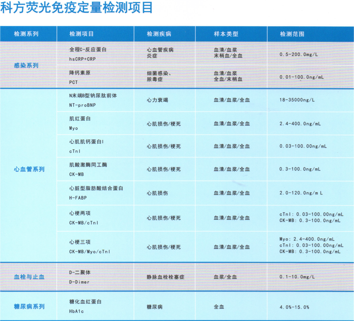 快速檢測POCT